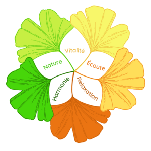 Maryline Barré Chartres-de-Bretagne, , Aromathérapie - Olfactothérapie, Exercices respiratoires , Fleurs de Bach, Gemmothérapie, Iridologie , Massages relaxants , Micronutrition, Naturopathie, Hygiène alimentaire et nutrition, Phytothérapie, Réflexologie plantaire, Accompagnement adolescent, Accompagnement de l'enfance & petite enfance, Accompagnement des séniors, Accompagnement du féminin, Accompagnement du sportif, Accompagnement en périnatalité / grossesse, Accompagnement naturopathique d'un trouble spécifique, Accompagnement personne en situation de handicap, Stages, animations, conférences, Techniques réflexes, Techniques respiratoires